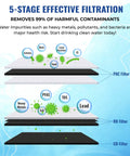 Replacement 5 Stage Under Sink Reverse Osmosis Filter Set For Puroflo 550 Quick Change System With 50 GPD Membrane Yearly Replacement Kit