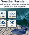 Two Pack Double Braided Three Eighth Inch Dock Lines Nylon Boat Ropes For Docking With Twenty Foot Length And Twelve Inch Spliced Eye Beefy Marine Rope Soft And Durable For Pontoon And Small Boats Navy Blue coiled on a dock with weather resistance icons.