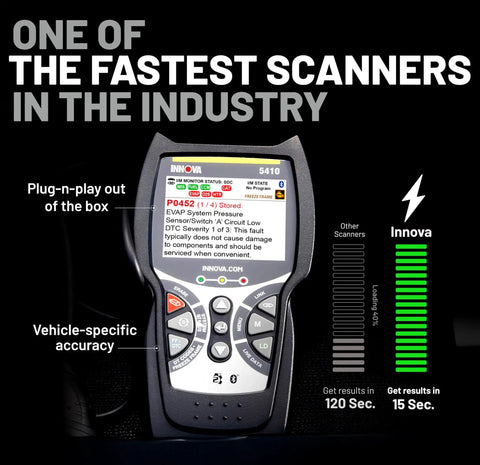 All System OBD2 Scanner For Cars And Trucks Bluetooth Diagnostic Tool displayed with fast scan features