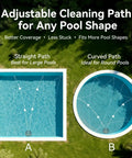 Diagram showing adjustable cleaning paths for Cordless Pool Vacuum Robot With 120 Minute Runtime Beefy Dual Motor Power Auto Park