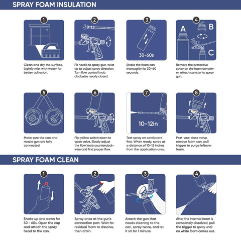 Instructions for Heavy Duty Closed Cell Spray Foam Insulation Kit use, including application and cleaning steps.