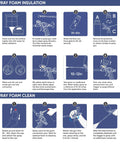 Instructions for using High Output Closed Cell Spray Foam Insulation Kit Paired With A Professional Spray Gun Setup for home use.