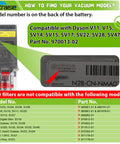 Dyson Vacuum Filter Replacement 3 Pack compatibility guide for V11 V15 series, showing compatible and incompatible model list.