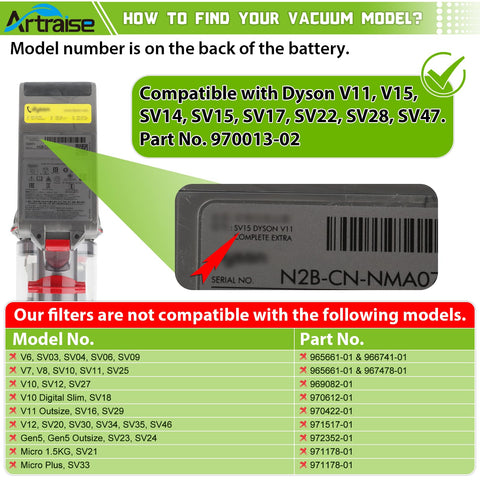 Dyson Vacuum Filter Replacement 3 Pack compatibility guide for V11 V15 series, showing compatible and incompatible model list.