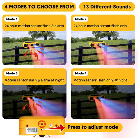 Solar Outdoor Motion Sensor Alarm Kit, 129dB Loud Noise Maker With Strobe Light, 13 Sound Detector, 4 Modes layout image
