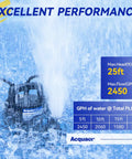 1/2 HP Automatic Sump Pump, 2450 GPH Submersible Water Pump in water, showing max head 25ft and flow 2450 GPH