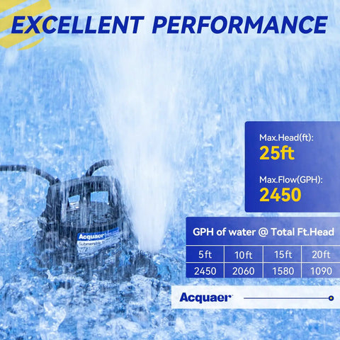 1/2 HP Automatic Sump Pump, 2450 GPH Submersible Water Pump in water, showing max head 25ft and flow 2450 GPH