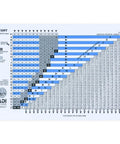 No Decompression Dive Table In Feet With Instructions Imperial Dive Planner For Scuba Diving Training And Safety Waterproof Guide
