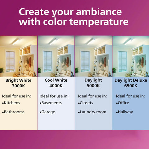 Image comparing color temperatures of Top Shelf Led Mr16 Bulbs 3Pack with uses in various home spaces.