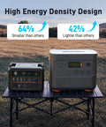 Rock Solid Yet Hella Lightweight 2800Wh Portable Power Station And Rapid Charge Solar Generator side-by-side on a table outdoors.