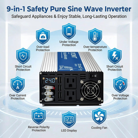 3500W Pure Sine Wave Inverter 48V DC To 110V 120V AC With Dual Outlets, Hardwire Terminal, LED Display shown with safety features.