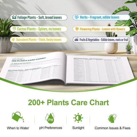 Open 200+ houseplants guide with categories for plant care, All In One Soil Moisture Meter For Plants With 25 pH Test Strips kit