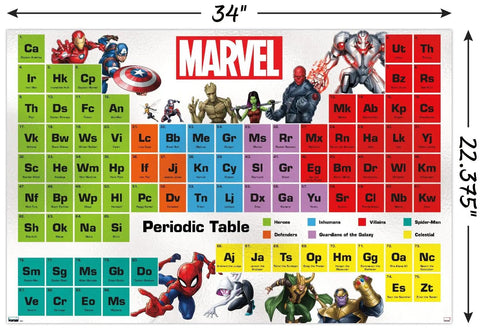 Marvel Periodic Table Wall Poster Bundle With Mounts And Sticky Tabs, 22.375 By 34 Inches, FSC Gloss Paper, Marvel Characters