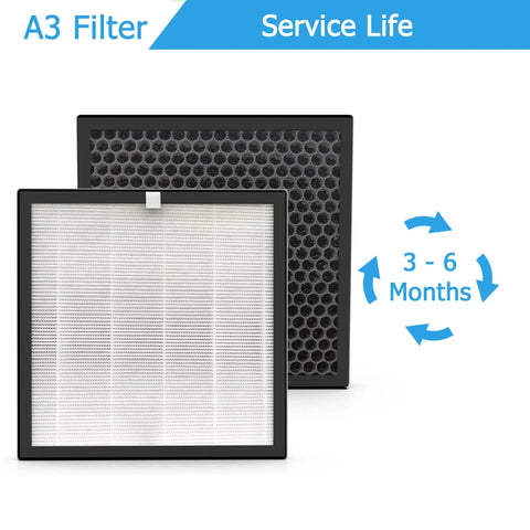 A3 H13 True HEPA Replacement Filter For A3 Air Purifier 2 Pack with pre-filter and carbon layers, 3-6 month service life