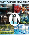 Collage showcasing Beast High Flow Submersible Sump Pump with 33 ft cord for car washes, basements, fish tanks, and pools.