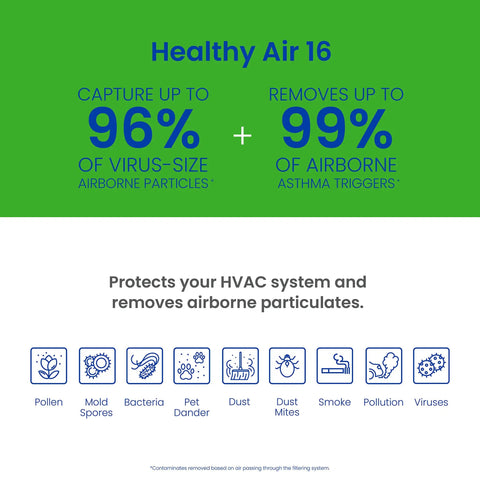 Infographic showing air filter effectiveness for 416 Replacement Filter For Your Whole House Air Purifiers MERV 16 against allergens and viruses.