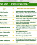 Infographic detailing features of #40 Roller Chain Idler Sprocket, its functions, applications, and benefits for equipment use.
