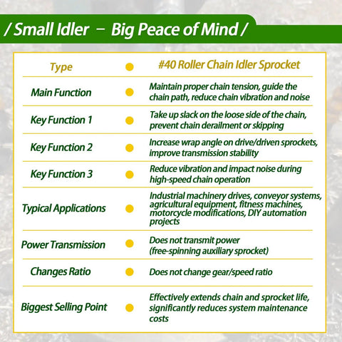 Infographic detailing features of #40 Roller Chain Idler Sprocket, its functions, applications, and benefits for equipment use.