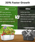 Comparison of Indoor Hydroponic Garden System With 12 Pods LED Grow Light and standard model showing 20% faster growth.