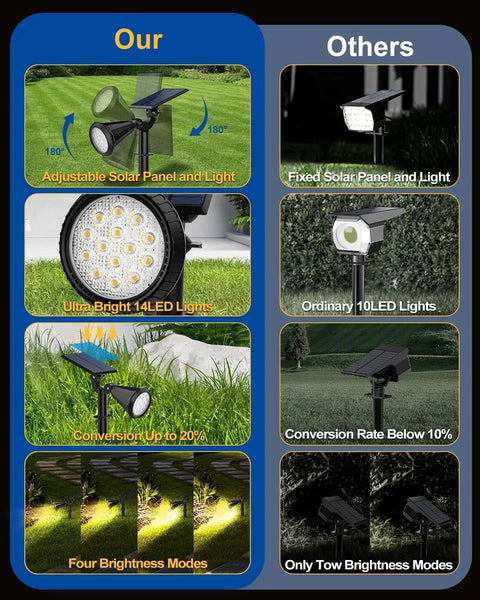 Top Notch Solar Spot Lights Outdoor 10 Pack Rock Solid Landscape Path And Wall Lights With Smart Auto On Off Sensor Four Easy Lighting Modes Weatherproof Garden Walkway Bolts Steady Warm White Focus For Patio Vibes