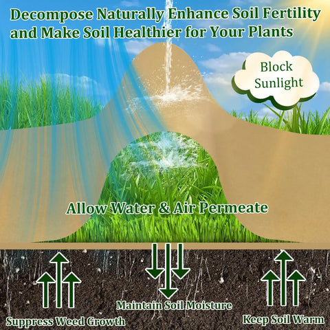 Illustration showing Heavy Duty Biodegradable Paper Weed Barrier Roll 1.31x50 Ft For Lawn And Garden, decomposing to enhance soil.