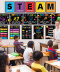 Classroom with students and teacher, 16 Piece STEAM Science Poster Set For Classrooms With Adhesive Dots And Eye Catching STEAM Banner