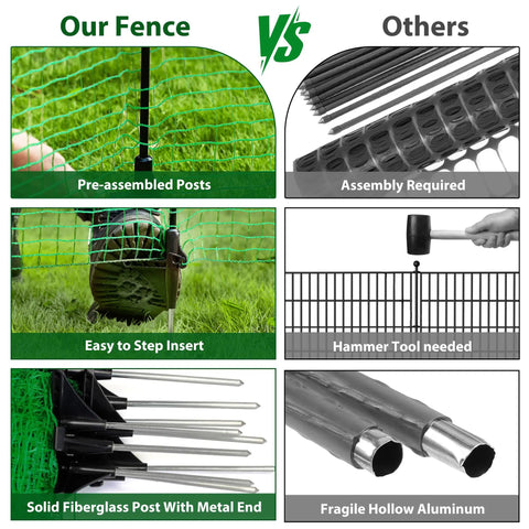 Comparison of Easy Set Temporary Fence Kit With 3 Foot High 50 Foot Plastic Mesh and other fencing, showing assembly and material differences.
