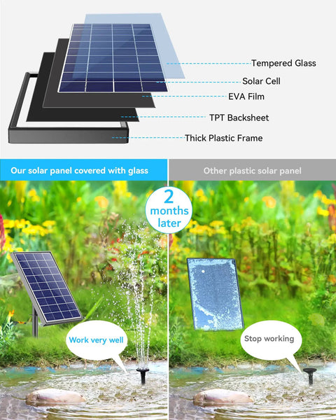 Diagram showing glass panel solar cell layers and comparison of 6W Outdoor Solar Bird Bath Fountain Pump With 4Ft Tubing And 5 Nozzles with another solar panel after two months.