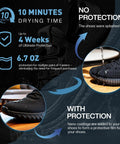 Shoe Protector Spray Waterproof Formula Builds Invisible Shield For Sneakers And Boots Against Rain Slush Mud And Coffee To Keep Your Kicks Looking Legit All Year Long, showcasing application results on black sneakers.