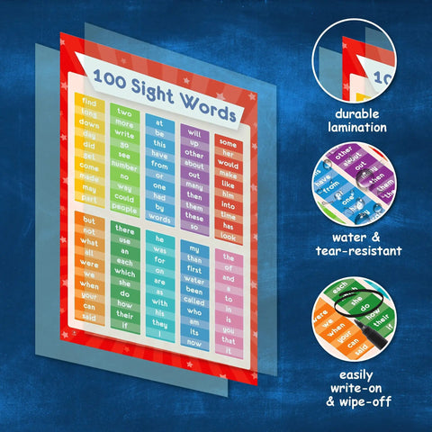 Twenty Six Set Of Fifty Kid Friendly Educational Posters For School Success With Multiplication Chart, Periodic Table, USA Map, World Map, Sight Words, Word Families, Homeschool And Classroom Decor, Laminated And Flat, 17x11 featuring 100 sight words with durable lamination and write-on, wipe-off features.