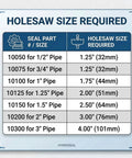 Holesaw size chart for Hydroseal bulkhead fittings