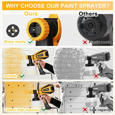 Beast Mode 700W HVLP Paint Sprayer with brass nozzle and high capacity for smooth finishes and DIY projects, easy to clean.