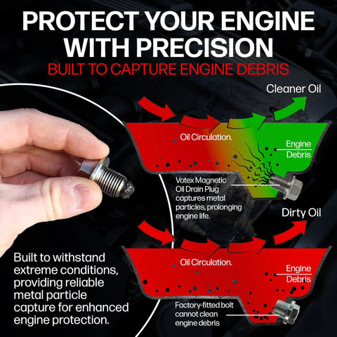 Diagram showing oil circulation with a hand holding a Stainless Steel Rear Transmission Magnetic Fill And Drain Plug
