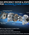 Replacement Car Alternator 11231N Fits Chrysler 200 Cirrus Sebring Avenger Caliber Jeep Compass Patriot 2.0L 2.4L Automotive Replacement Part With Durable Performance And Easy Install showing rotor and stator details