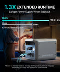 2048Wh Portable Power Station Powerhouse With Safe LiFePO4 Battery 3300W Peak Boost 2200W AC Output in kitchen setting
