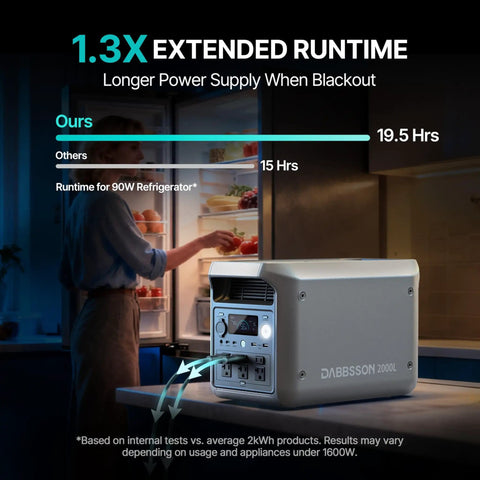 2048Wh Portable Power Station Powerhouse With Safe LiFePO4 Battery 3300W Peak Boost 2200W AC Output in kitchen setting