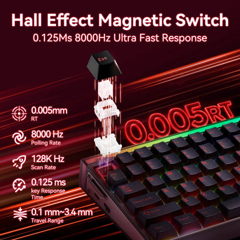 Sick Speed Wireless Gaming Keyboard With Seventy Five Percent Layout showing Hall Effect Magnetic Switches and ultra-fast response time.