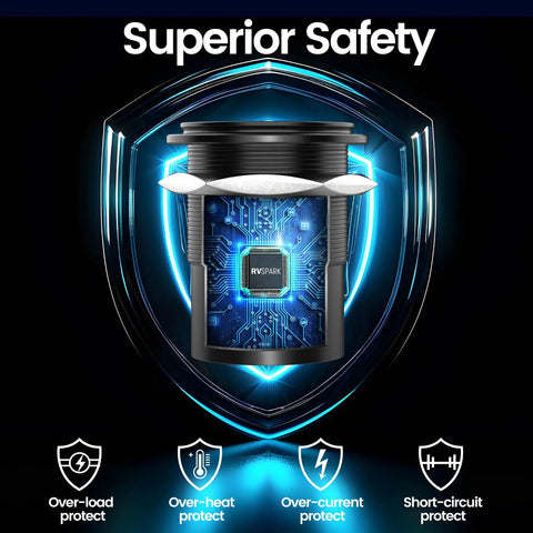 Dual USB C Car Charger Kit With 65W And 20W PD 3.0 Power Delivery, superior safety features displayed on futuristic background