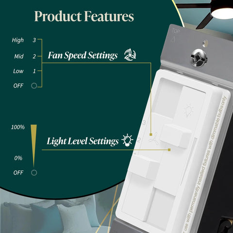 Close-up of Combo Dimmer Switch With 3 Speed Fan Control And Light, showing fan and light settings, single pole, white, 200W capacity.