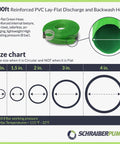 Size chart for 3-Inch By 100-Foot Heavy-Duty Reinforced PVC Lay-Flat Discharge And Backwash Hose For General Purpose Use, Green