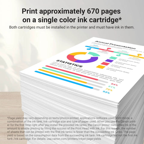 Stack of printed pages showing ink cartridge yield, demonstrating performance for CLI-251XL Three Color Ink Pack For Photo Printers.