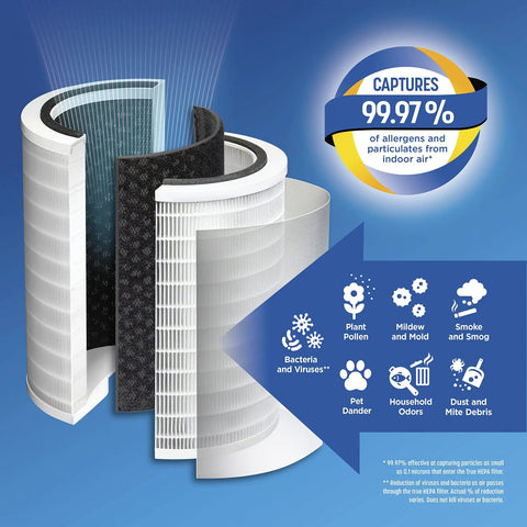 Replacement True HEPA Filter For Large Room Air Purifier With 1500 Sq Ft Coverage Captures 99.97 Percent Of Allergens Down To 0.1 Micron