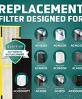 Genuine HEPA Pure Replacement Air Filter 2 Pack For AC4825 AC4300 AC4900 AC4880 AC4850 CDAP4500 with compatible air purifier models.