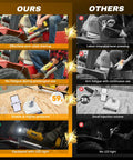 Comparison chart of Cordless Electric Grease Gun Kit With Two Batteries, 10,000 PSI High-Pressure Lubrication showing features against competitors.