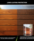 Colonial Dark Brown Water Based Wood Stain For Furniture And Crafting on weatherproofed wood showing deep protective finish.