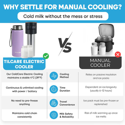 Comparison image of Rock Solid Electric Breast Milk Cooler Featuring Dual Four Ounce Insulated Storage Bottles and manual cooler.