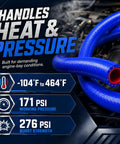 Heavy Duty Silicone Heater Hose With Three Layer Braided Core For Automotive Coolant Radiator Flow Delivering 276 Psi Burst Proof Strength In Ten Foot Straight Blue Profiles Paired With Five Stainless Clamps. Blue silicone hose with specifications for temperature and pressure.