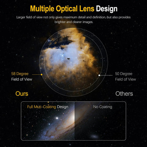 Diagram comparing 58-degree field of view, showing Two Point Five Millimeter Wide Angle Telescope Eyepiece For Planetary Observation Dope 1.25 Inch.