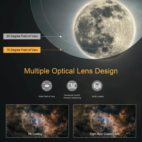 Comparison of 60° and 70° field of view with multi-coated lens; 2 Inch Swa 70 Degree 32mm Eyepiece for astrophotography.