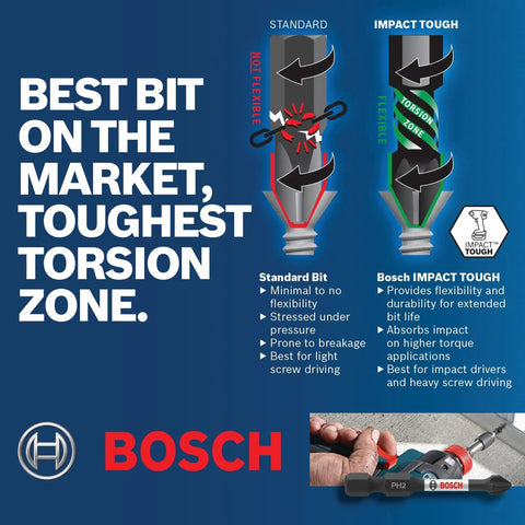 Torx Size 20 Impact Tough Screwdriving Bits 2 Inch, 5 Pack For Heavy Duty Impact Drivers, Xtended Torsion Zone With Hardened Core And Precision Tips, Long Life Bit Set Built For Rugged Use, featuring durability comparison of standard vs impact tough bits.